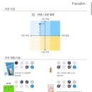 잡티+모공 해결! 일산 더마프리마 주엽점 후기