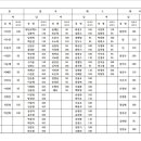 제17회 금천구청장배 참가자명단 이미지