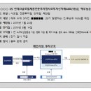 설명의무 위반에 따른 손해배상책임 여부[59%에 해당하는 금원인 93,024,563원] 이미지