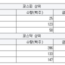 (주)삼화피엔티 이미지