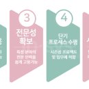 창원인력직업소개소 이미지