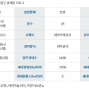 노원-상계-2036 이미지