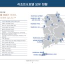 (주)이랜드파크 켄싱턴호텔 설악 이미지