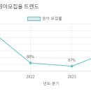 세신유치원 이미지