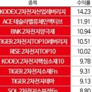 서연엔지니어링 이미지