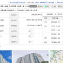좌산초등학교 주변 이미지
