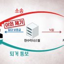 키움저축은행 이미지