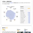 [센텀시티, 예뻐졌다] 부산 두피관리 받고 극락을 맛봄