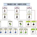 대가유통