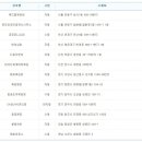 반여상회 이미지
