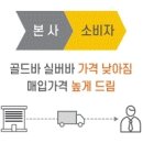 금은유통 이미지
