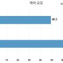 (주)에스엔텍