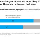 중동 GCC 국가의 Gen AI 현황: 2024년 성적표 이미지