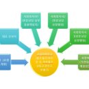 루첼라리아 이미지