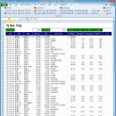 엑셀 티스토리
