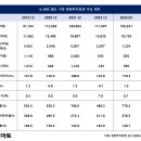 '후발 주자' <b>한화투자증권</b>, 인도네시아 진출 성공할까