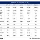 '후발 주자' <b>한화투자증권</b>, 인도네시아 진출 성공할까