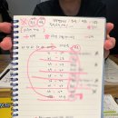 심심풀이뽑아방 - 김해시 율하3로 21 | 건대 사주 점집 힐링타로 방문후기