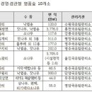 명품 - 포항시 남구 문덕로 9 | 명품