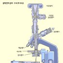 광학 현미경 사용법 보고서 이미지