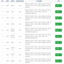 전의면 주민자치센터 이미지