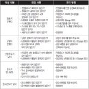 롯데보일러 - 천안시 동남구 다가3길 6 | 롯데보일러