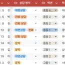 어센트영어학원