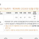 컨설텝스원격학원 | 텝스 1트만에 380점 받은 독학 후기