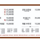 뼈감자탕파불고기 이미지