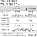 코웨이프랜드 이미지