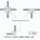 봉림상가사거리 이미지