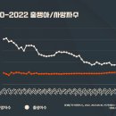 골든크로스 이미지