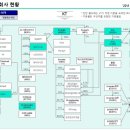 인포씨에스