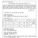 소로3-189 네이버블로그