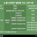 수방사·군부지·성동구치소…'일반형 3대장' 잡아라 이미지