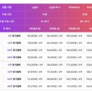 2020-주144 | 민병철유폰 가격분석 및 수강신청 완료(할인코드+친구추천) | 2018년부터 계속 이용 중