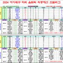 ＜올림픽＞ 2024 파리올림픽 여자 배구 최종예선 조별리그 경기일정 및 결과 [2023-09-23 13:00 현재] 이미지