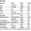 상업용 75 이미지