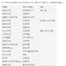 중방약국 이미지