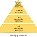 나인티커피 이미지