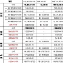 '남양주 2030 도시관리계획’나왔다~! 이미지