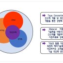 (주)업실링 네이버블로그