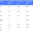 디자인허브 네이버블로그
