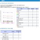 서인사거리 이미지