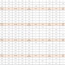 버스정류소_제주도청 신제주로터리 이미지