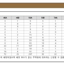 대우토목기술단