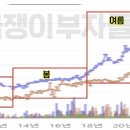 자양1동 학습나루터 ★부동산 관리로 하는 똘똘한 노후준비★ | [공지] 열반스쿨 기초반 한달 수강 후기[ 76기 랄라꽃다김 ]