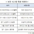 본격적인 여름 휴가철… 내 아파트는 안전한가 이미지