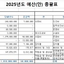 청록만덕실버센터