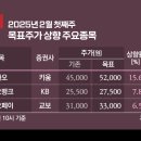 상향 이미지